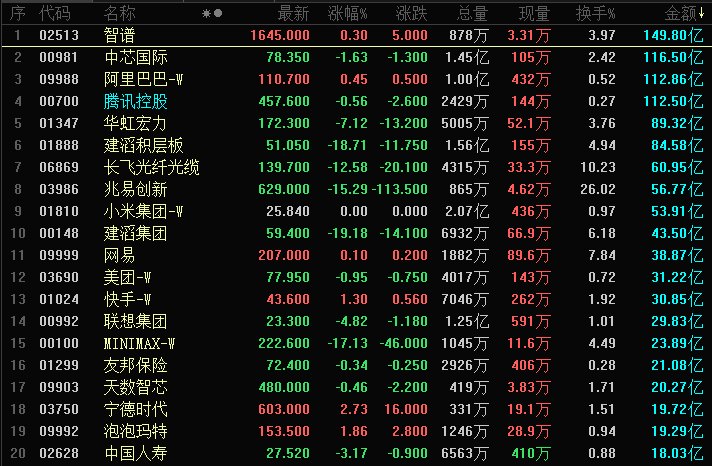 晚报丨AI恐慌蔓延，SK海力士跌超15%；美完成对伊...